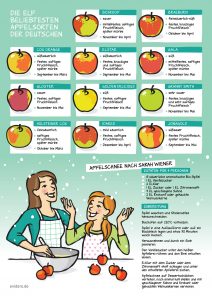 Apfelschnee und Apfelsorten