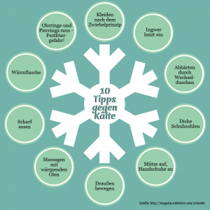 Tipps gegen Kälte Infografik