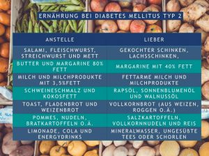 Ernährung bei Diabetes Mellitus Typ 2